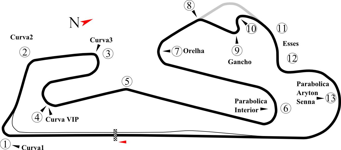 ¿Conoces los puntos de frenada del Autódromo de Estoril?